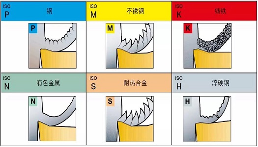 【巨高機(jī)床】不同的金屬材料，切削起來(lái)有什么不同？