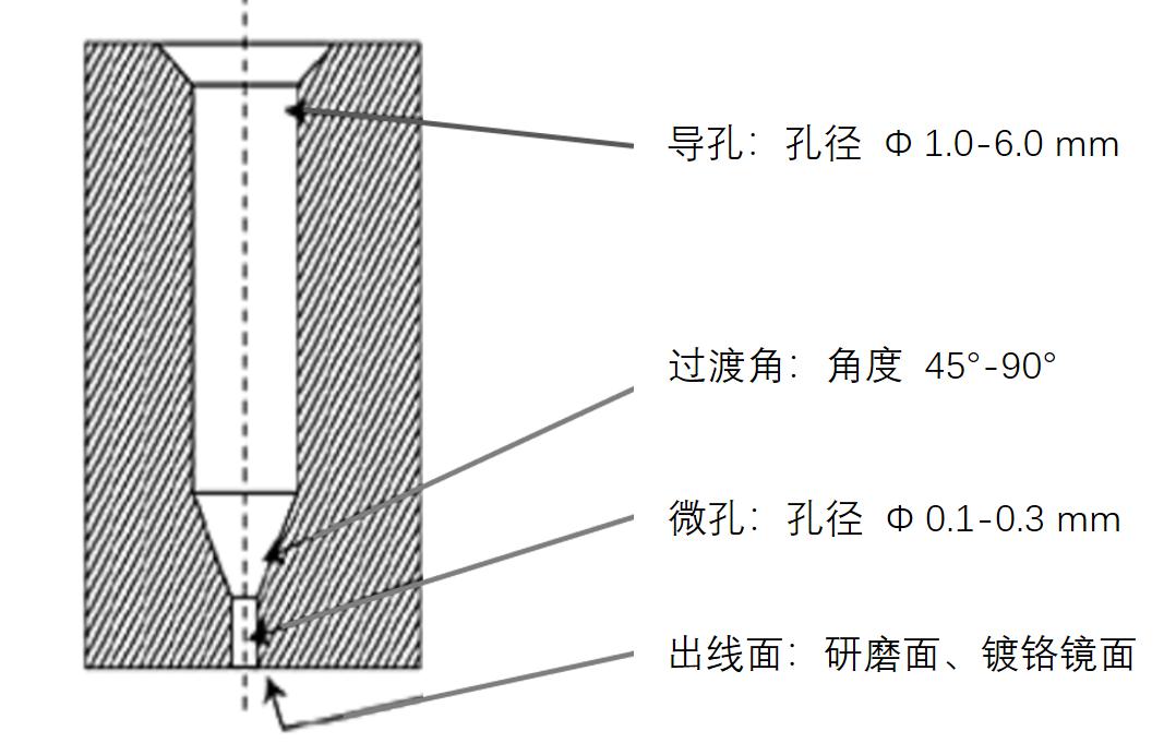 揭秘“熔噴模頭”、“口罩熔接齒?！?，到底是個啥？(圖7)