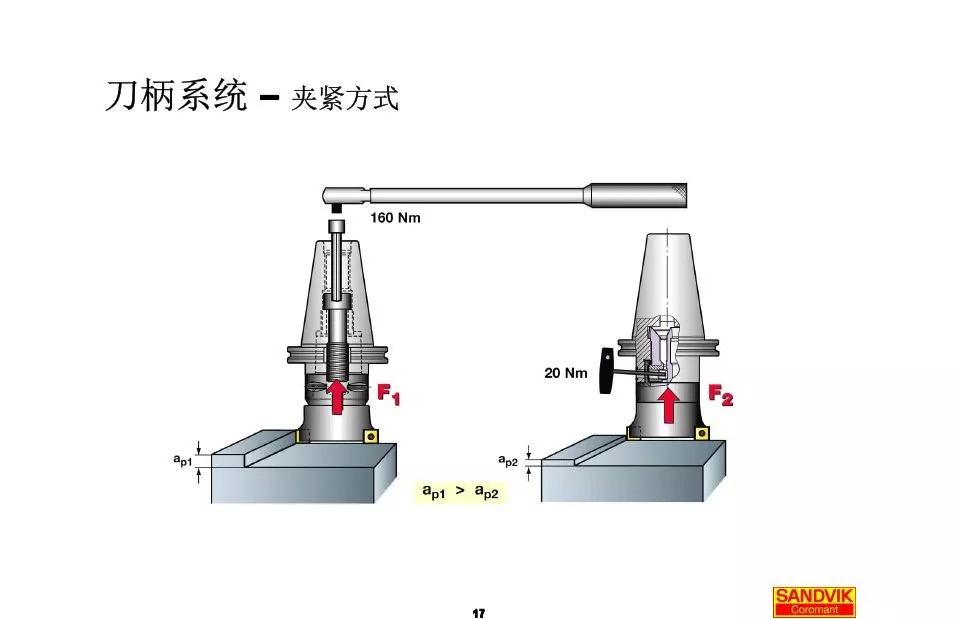 40張圖解加工中心的刀柄系統(tǒng)，聰明人都收藏了(圖17)