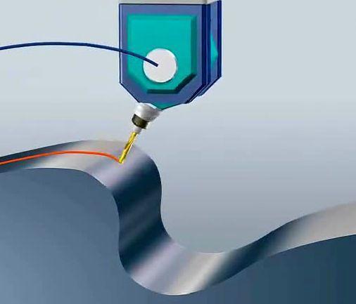 【新手必看】3軸、3+2軸、5軸加工的區(qū)別是什么？(圖7)